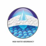 HIC Screw ‘N’ Fit Cotton Mop (YI – 237) - Image 4